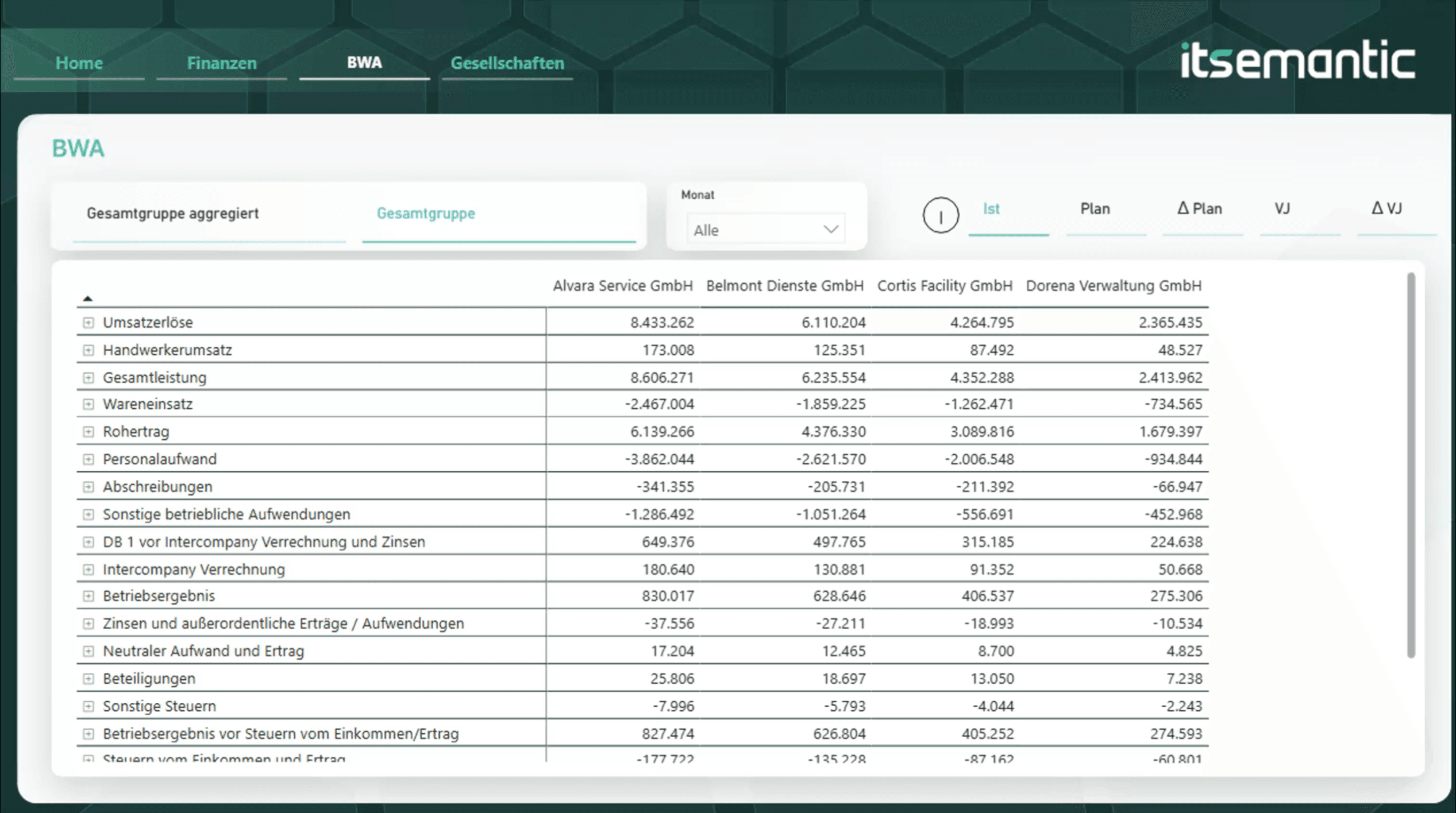 BWA in Power BI auf Basis von Lucanet-Daten